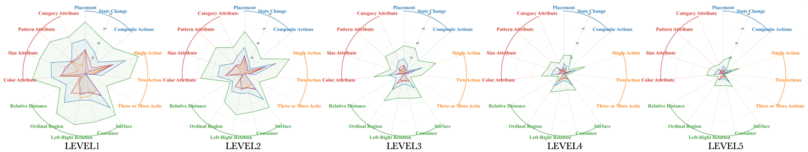 Multi-label evaluation